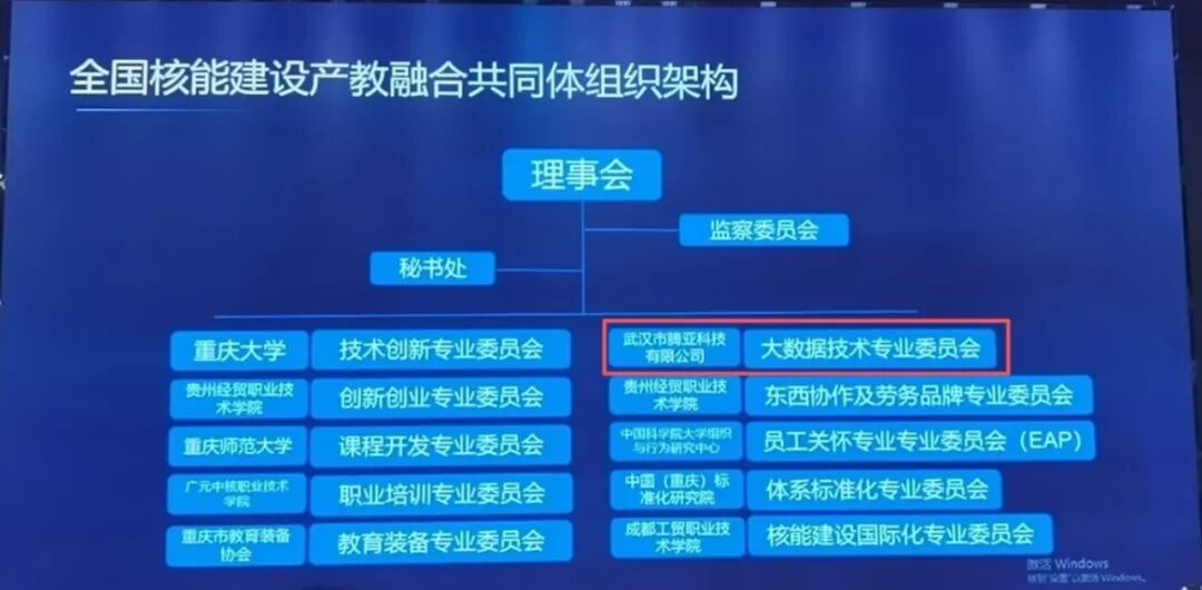 为核能产业育匠才,以生态促融合--腾亚科技打造新质生产力终身成长服务平台(图2) 为核能产业育匠才,以生态促融合--腾亚科技打造新质生产力终身成长服务平台(图2)